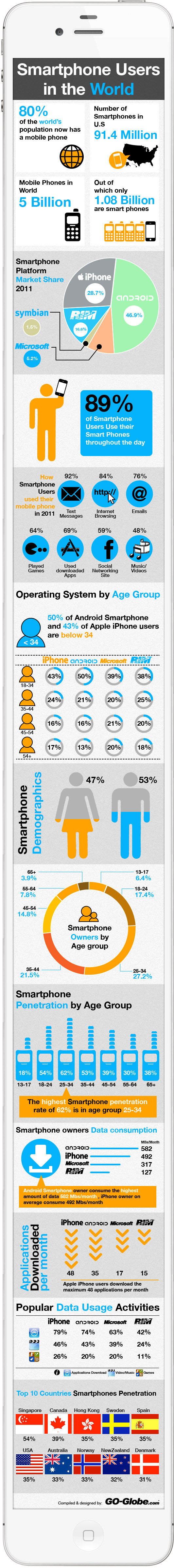 infographic